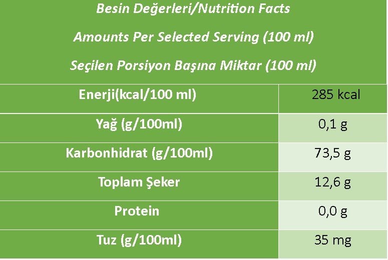 maranki-sushi-sirkesi-besin-değeri